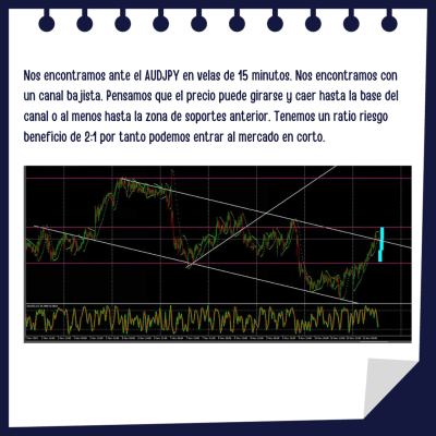Ejemplo Tarea Trading